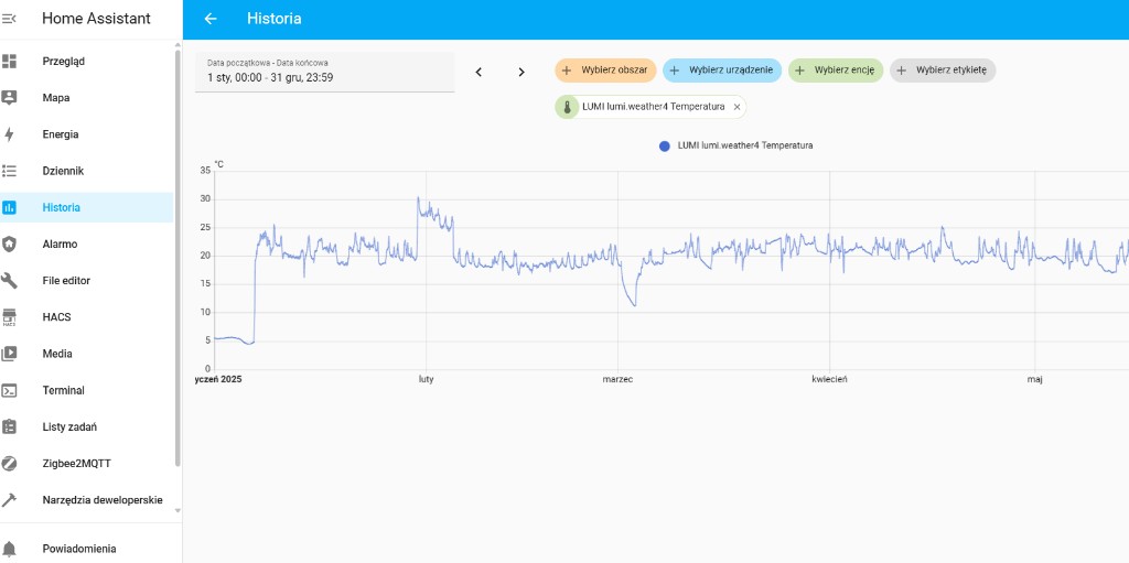 Home Assistant - wykres temperatury czujnika Aqara